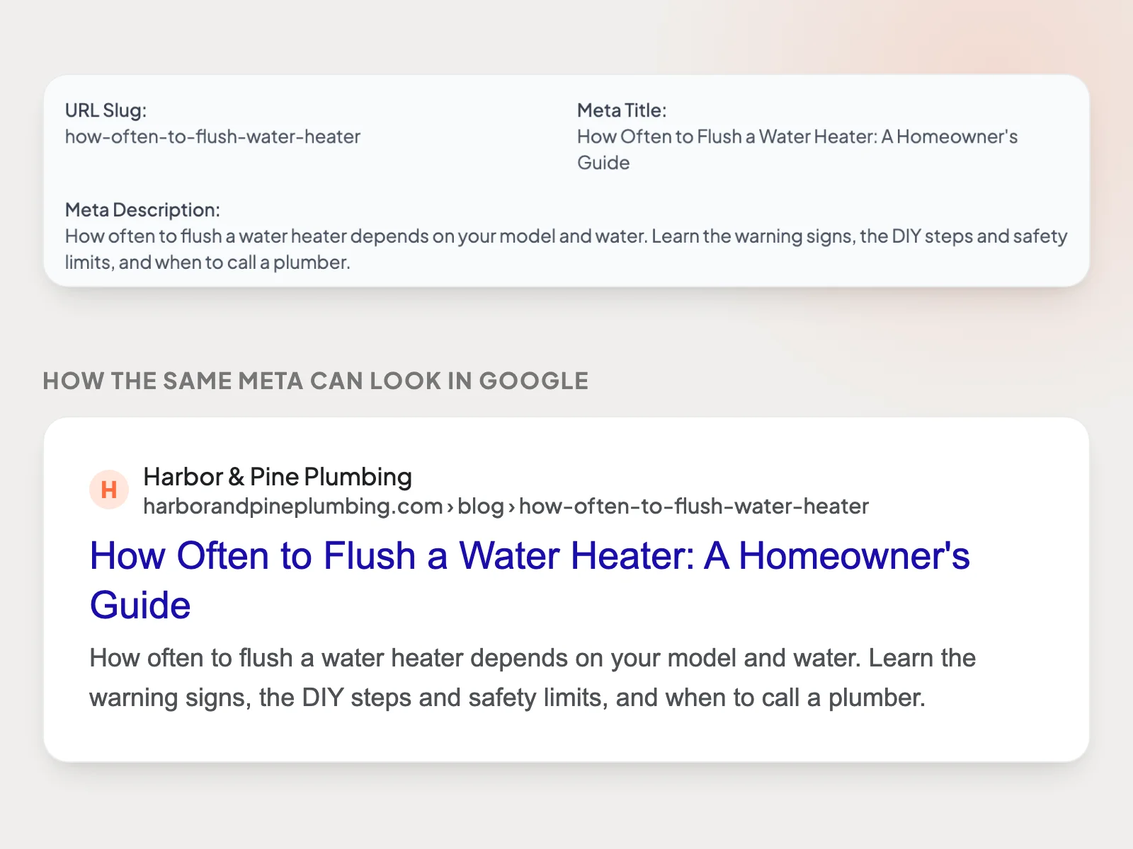 SEO fields Draftly wrote for an example water heater post (URL slug how-often-to-flush-water-heater, meta title and meta description) and a preview of how that title and description can appear in a Google result for a made-up plumber, Harbor & Pine Plumbing